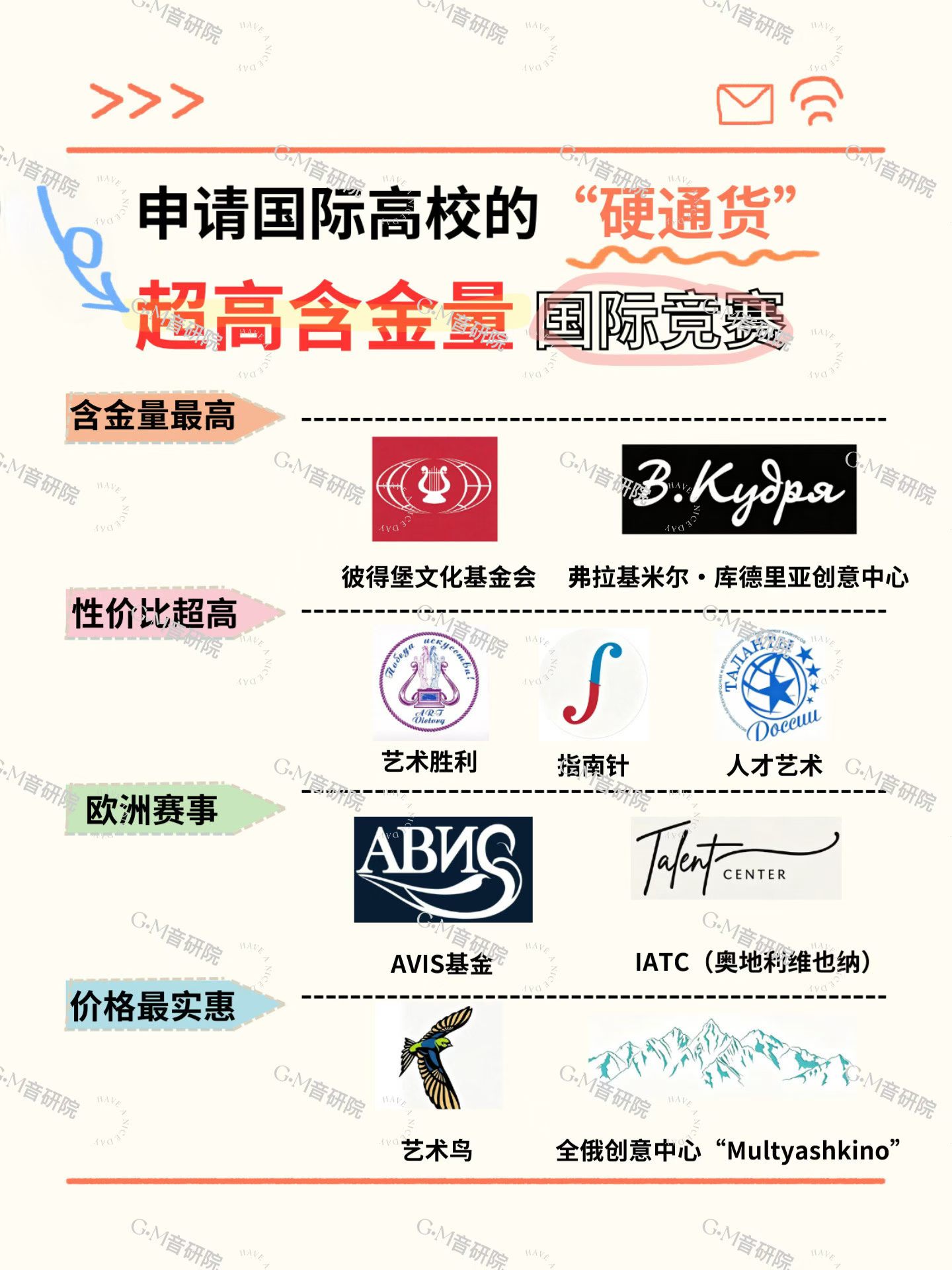 音乐留学规划资料、课件素材